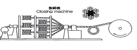 製網機