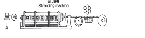 ヨリ線機