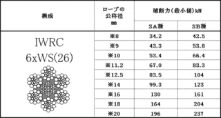 IWRC 6×WS（26）