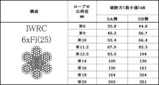 IWRC 6×Fi（25）