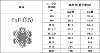 6×Fi（25）