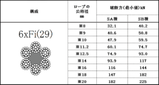 6×Fi（29）