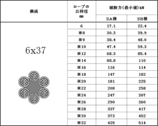 6×37