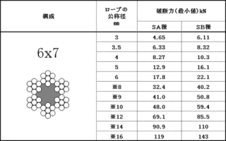 6×7